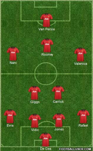 Manchester United Formation 2013