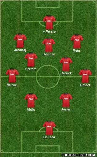 Manchester United Formation 2013