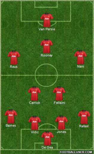 Manchester United Formation 2013