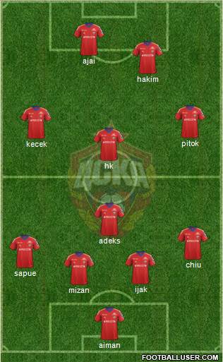 CSKA Moscow Formation 2013