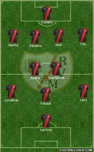 Rayo Vallecano de Madrid S.A.D. Formation 2013