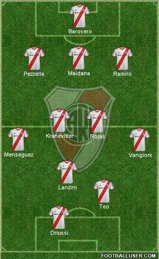 River Plate Formation 2013