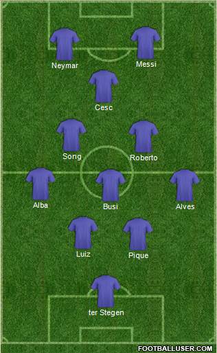 Dream Team Formation 2013