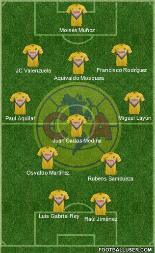 Club de Fútbol América Formation 2013