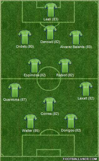 Seattle Sounders FC Formation 2013