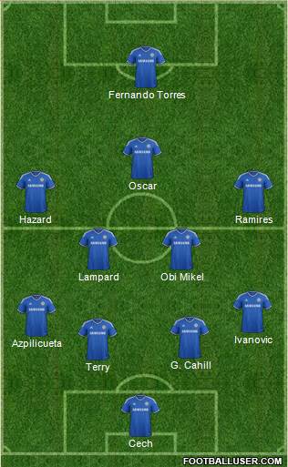 Chelsea Formation 2013