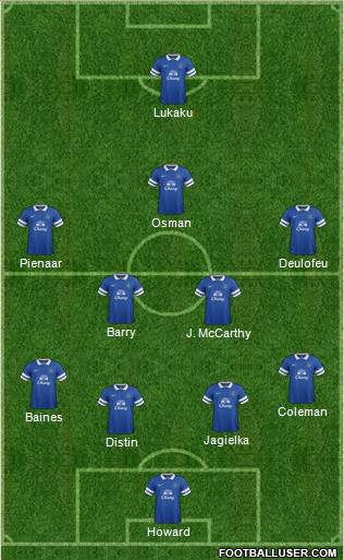 Everton Formation 2013