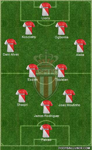 AS Monaco FC Formation 2013