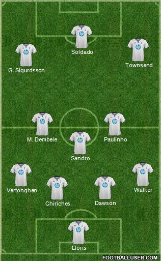 Tottenham Hotspur Formation 2013