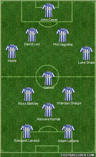 Sheffield Wednesday Formation 2013