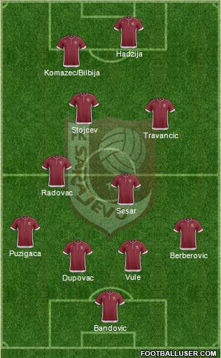 FK Sarajevo Formation 2013