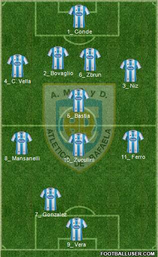 Atlético Rafaela Formation 2013