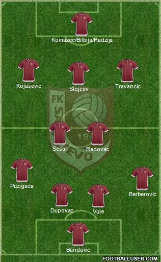 FK Sarajevo Formation 2013