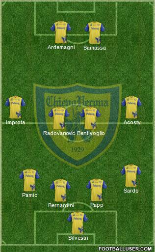 Chievo Verona Formation 2013