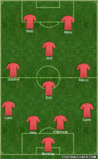 World Cup 2014 Team Formation 2013