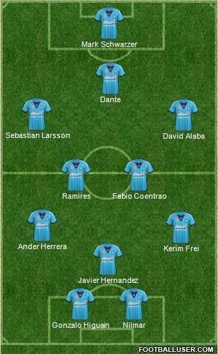 Sydney FC Formation 2013