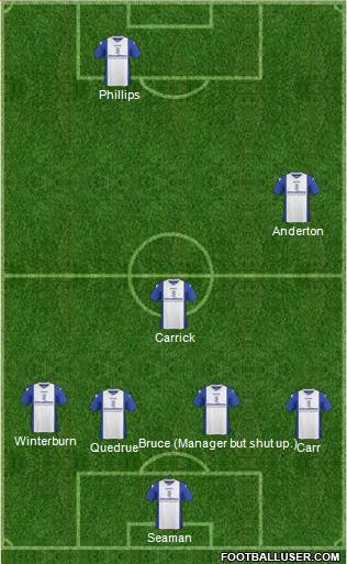 Birmingham City Formation 2013