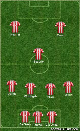 Stoke City Formation 2013