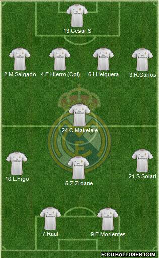 Real Madrid C.F. Formation 2013