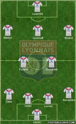 Olympique Lyonnais Formation 2013