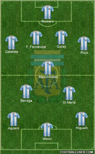 Argentina Formation 2013