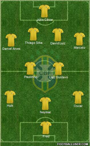 Brazil Formation 2013