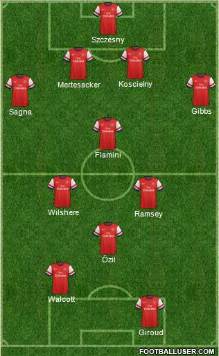 Arsenal Formation 2013