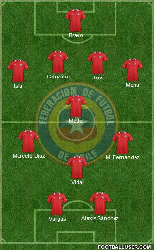 Chile Formation 2013