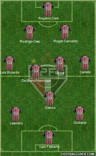 São Paulo FC Formation 2013