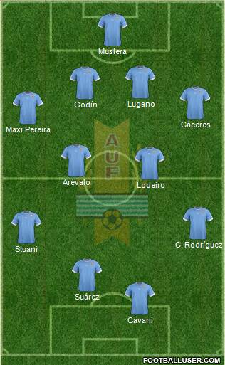 Uruguay Formation 2013