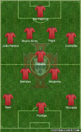 Portugal Formation 2013