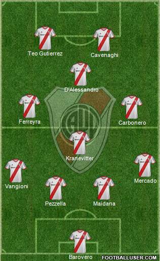 River Plate Formation 2013