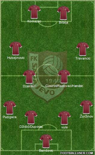 FK Sarajevo Formation 2013