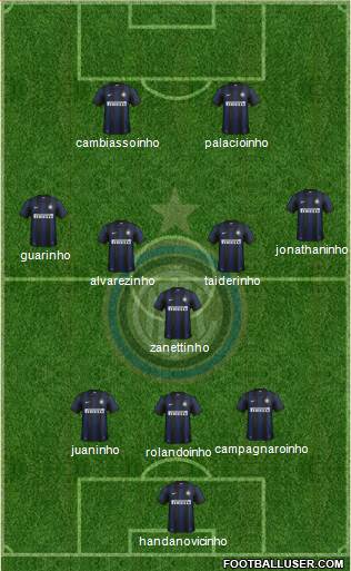 F.C. Internazionale Formation 2013