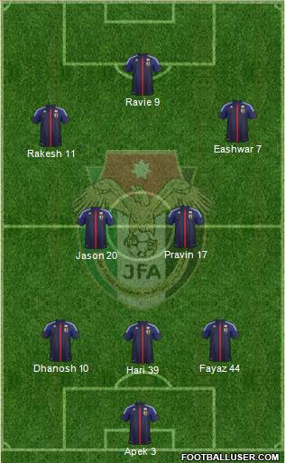 Japan Formation 2013