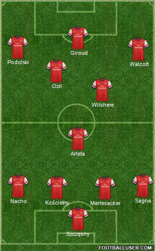 Arsenal Formation 2013