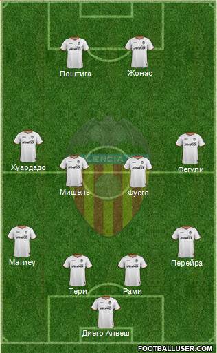 Valencia C.F., S.A.D. Formation 2013