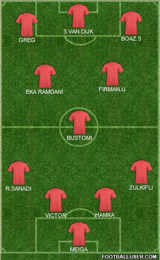 Dream Team Formation 2013