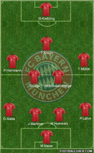 FC Bayern München Formation 2013