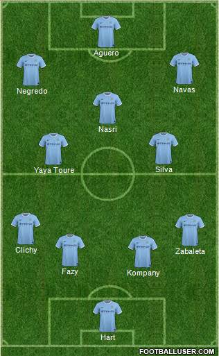 Manchester City Formation 2013