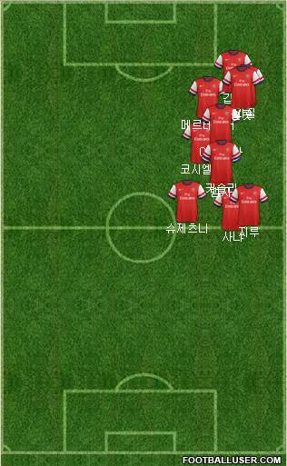 Arsenal Formation 2013