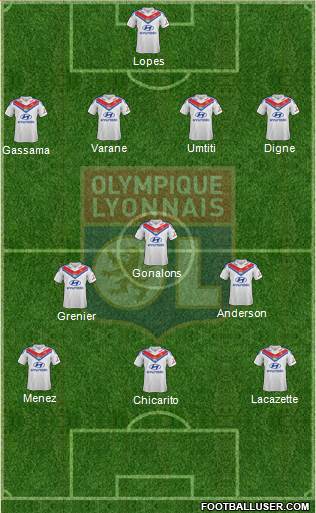 Olympique Lyonnais Formation 2013