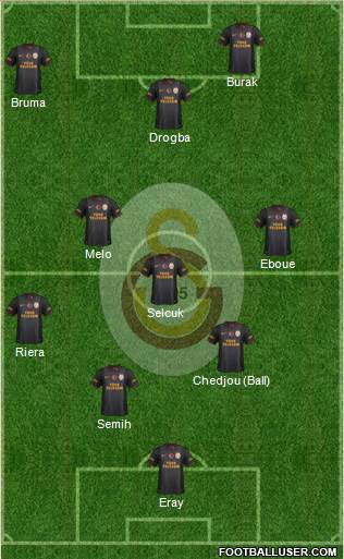 Galatasaray SK Formation 2013