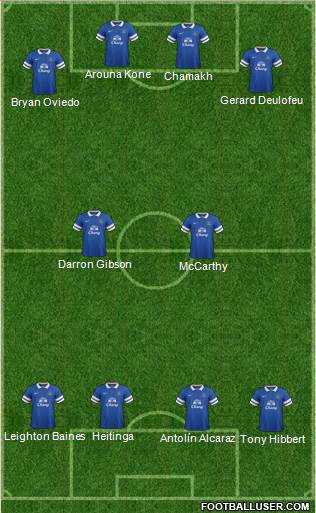 Everton Formation 2013