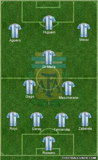 Argentina Formation 2013