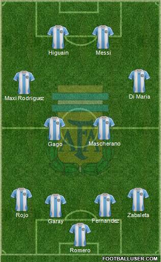 Argentina Formation 2013