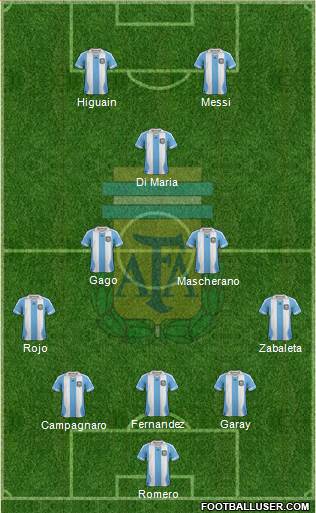 Argentina Formation 2013