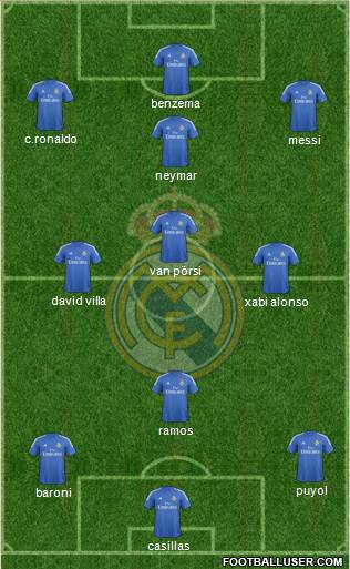 Real Madrid C.F. Formation 2013