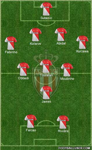 AS Monaco FC Formation 2013