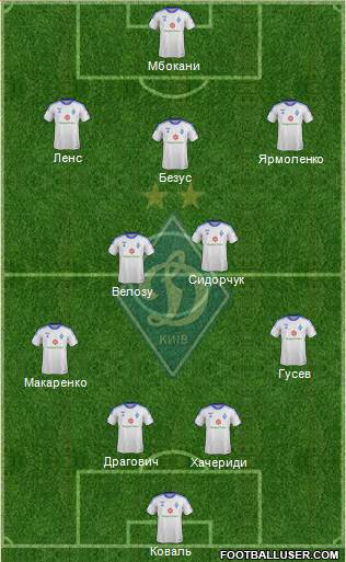 Dinamo Kiev Formation 2013